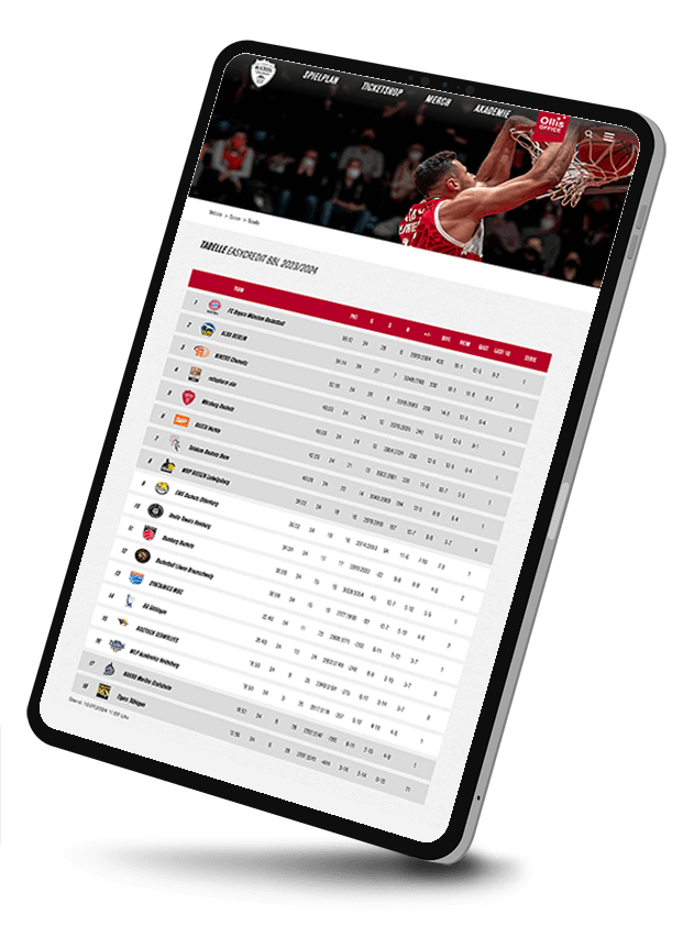 TYPO3-Ansicht Würzburg Baskets