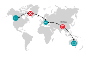unicast dns